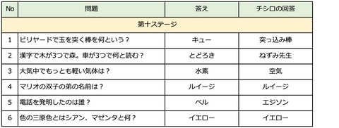スクリーンショット 2021-06-19 1.43.15