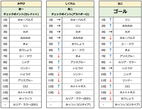 スクリーンショット 2021-10-31 0.15.33