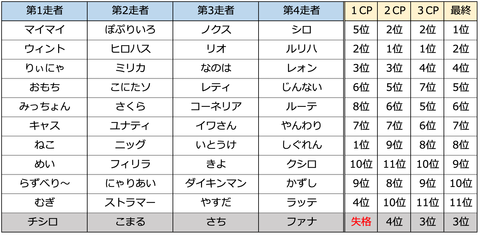 スクリーンショット 2019-10-09 21.48.04