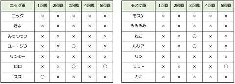 スクリーンショット 2021-08-29 0.33.58