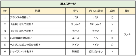 スクリーンショット 2021-08-17 1.10.13