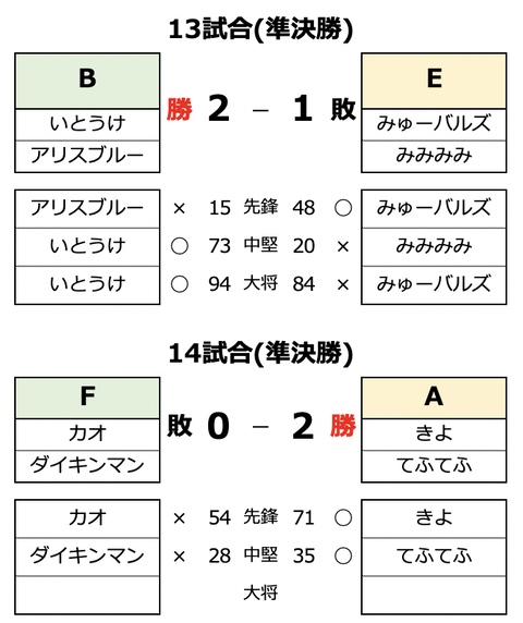 スクリーンショット 2022-01-24 2.21.22