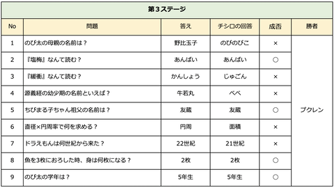 スクリーンショット 2021-08-17 1.10.25