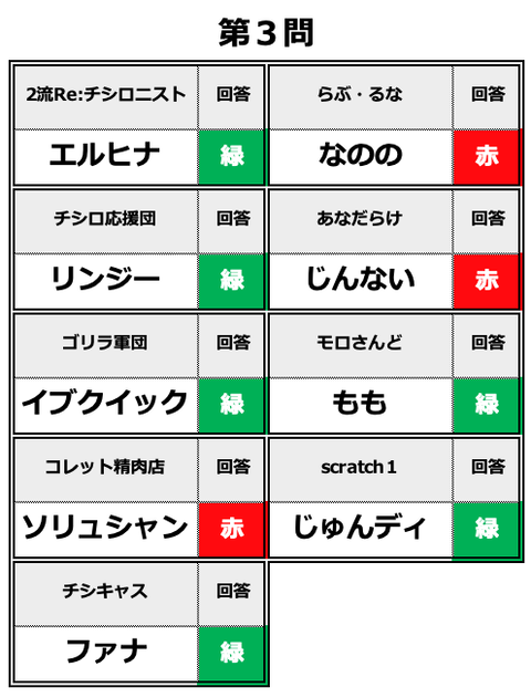 スクリーンショット 2020-04-29 2.31.01