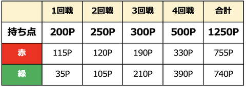 スクリーンショット 2021-12-30 2.28.09