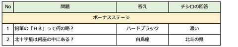 スクリーンショット 2021-06-19 2.04.25
