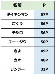 スクリーンショット 2024-01-28 1.30.54