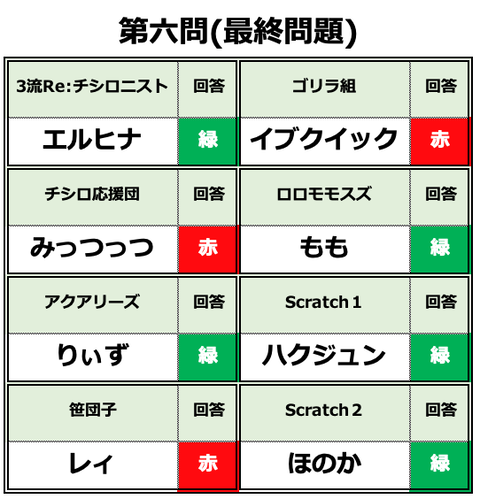 スクリーンショット 2020-03-30 1.39.23