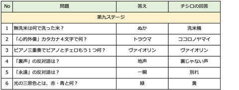スクリーンショット 2021-06-19 1.43.07