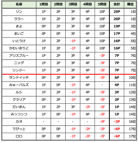 スクリーンショット 2021-03-28 23.35.40