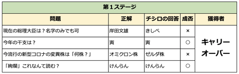 スクリーンショット 2022-01-14 0.08.32