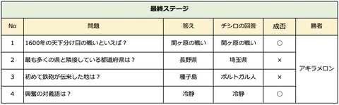 スクリーンショット 2021-08-17 1.10.58
