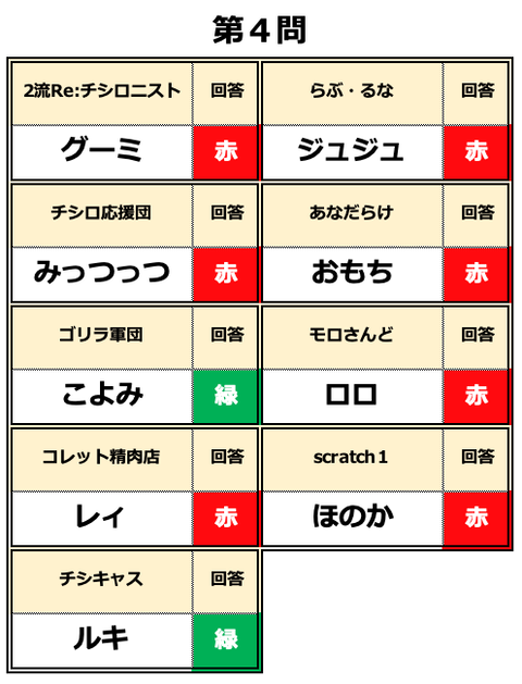 スクリーンショット 2020-04-30 0.46.39