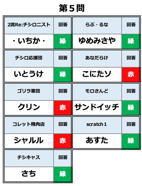 スクリーンショット 2020-04-30 1.01.53