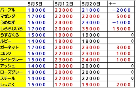 Screenshot_20230520_072606_Sheets