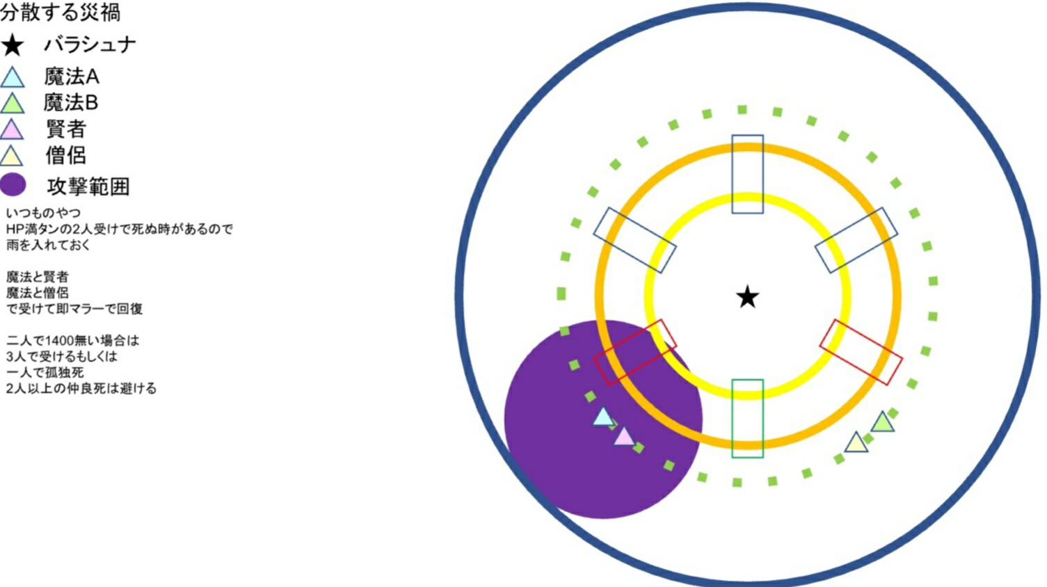 攻略 羅刹王バラシュナ まみむめもっちのドラクエ１０日記