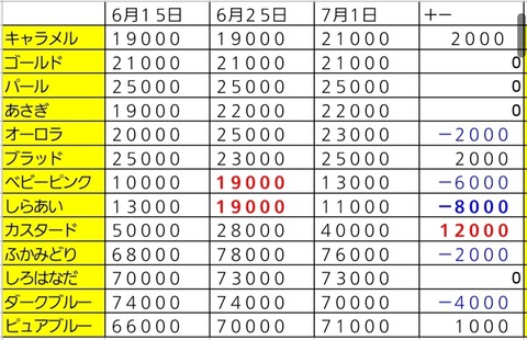 Screenshot_20210701-080236_Sheets