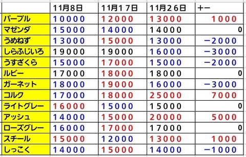Screenshot_20221126-130549_Sheets
