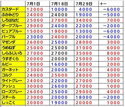 Screenshot_20230729_092041_Sheets