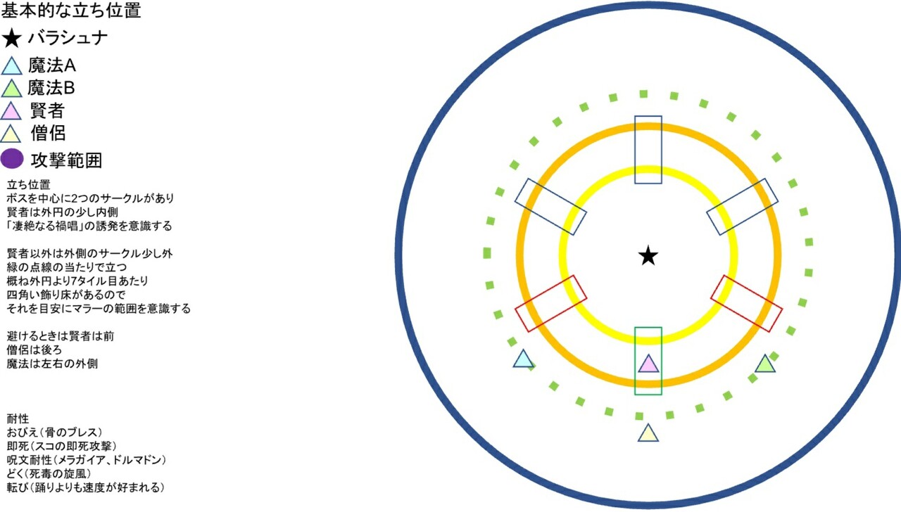 攻略 羅刹王バラシュナ まみむめもっちのドラクエ１０日記