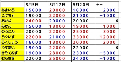 Screenshot_20230520_085247_Sheets