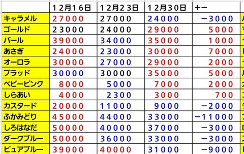 Screenshot_20211230-062910_Sheets