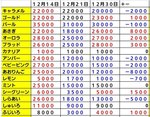 Screenshot_20231230_113902_Sheets