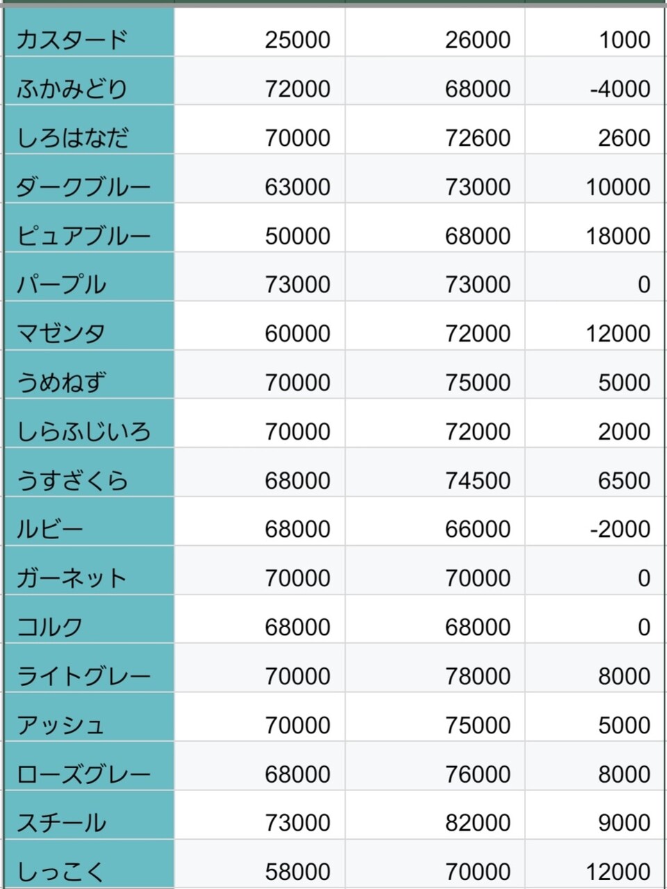 ドラクエ 10 相場