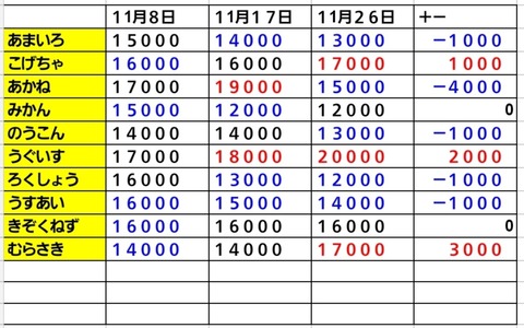 Screenshot_20221126-130536_Sheets