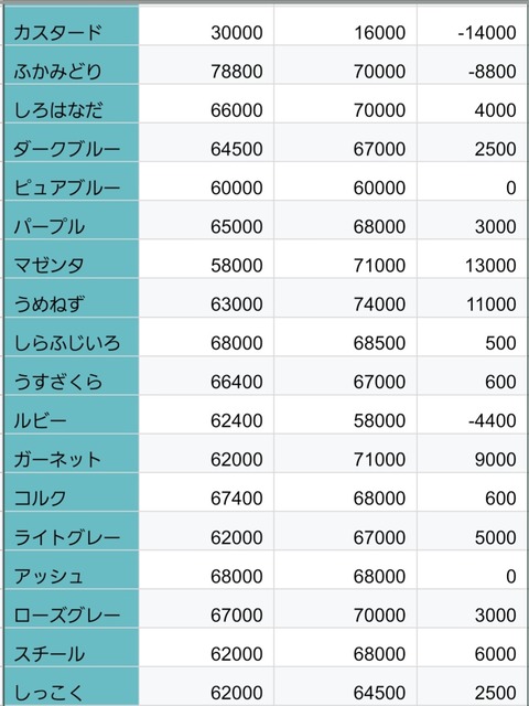 Screenshot_20251011_062332_Sheets