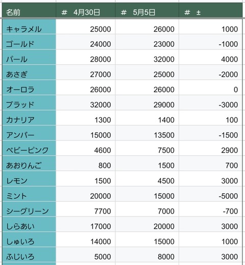 Screenshot_20250506_000101_Sheets