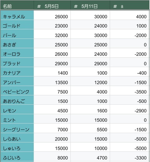 Screenshot_20250512_070542_Sheets