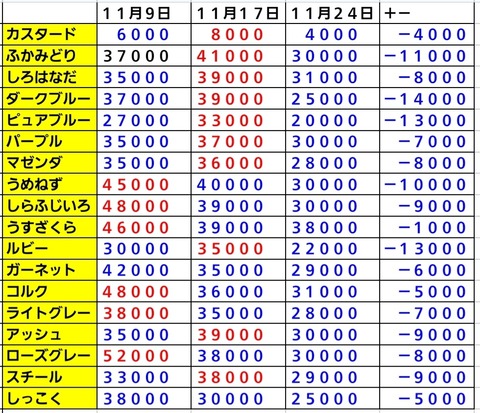 Screenshot_20231124_113114_Sheets