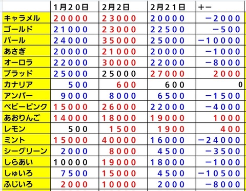 Screenshot_20240221_075435_Sheets