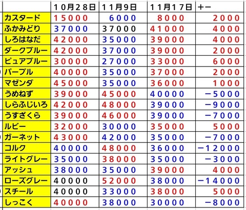 Screenshot_20231117_111321_Sheets