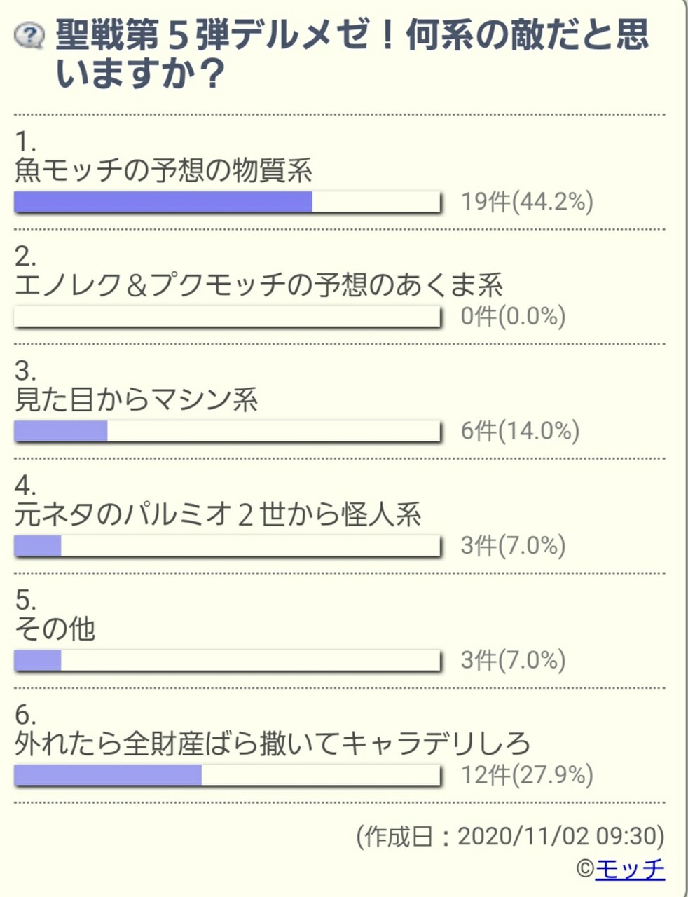 モッチキャラデリ免れる まみむめもっちのドラクエ１０日記