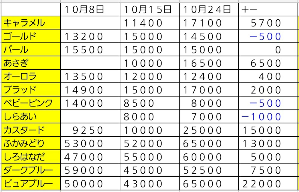 お花相場 プクモッチのお花相場情報10 24 まみむめもっちのドラクエ10日記 お花相場 プクモッチのお花相場情報10 24 まみむめもっちのドラクエ10日記