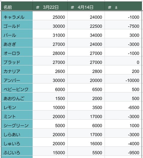 Screenshot_20250414_060254_Sheets