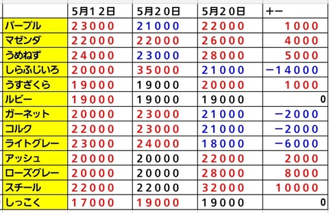 Screenshot_20230527_085620_Sheets