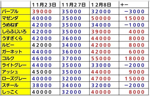 Screenshot_20211208-074214_Sheets