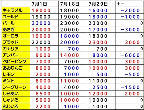 Screenshot_20230729_092023_Sheets