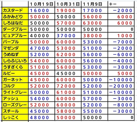 Screenshot_20241109_200234_Sheets