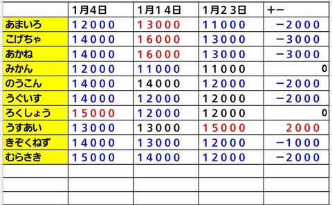 Screenshot_20230123-080120_Sheets