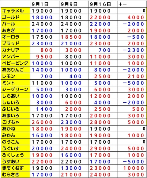 Screenshot_20230916_164205_Sheets
