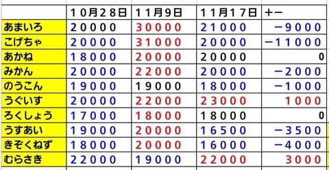 Screenshot_20231117_111253_Sheets