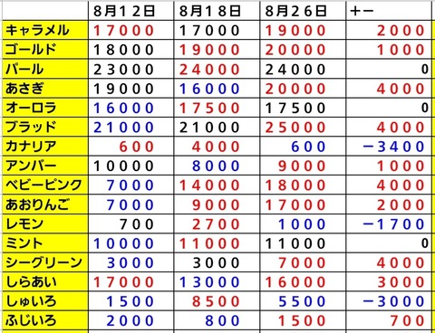 Screenshot_20230826_073030_Sheets