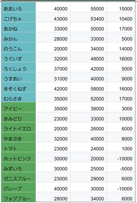 Screenshot_20250919_124157_Sheets