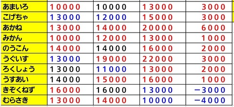 Screenshot_20230729_092024_Sheets