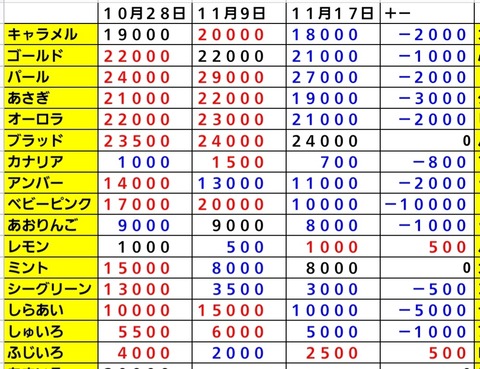 Screenshot_20231117_111243_Sheets