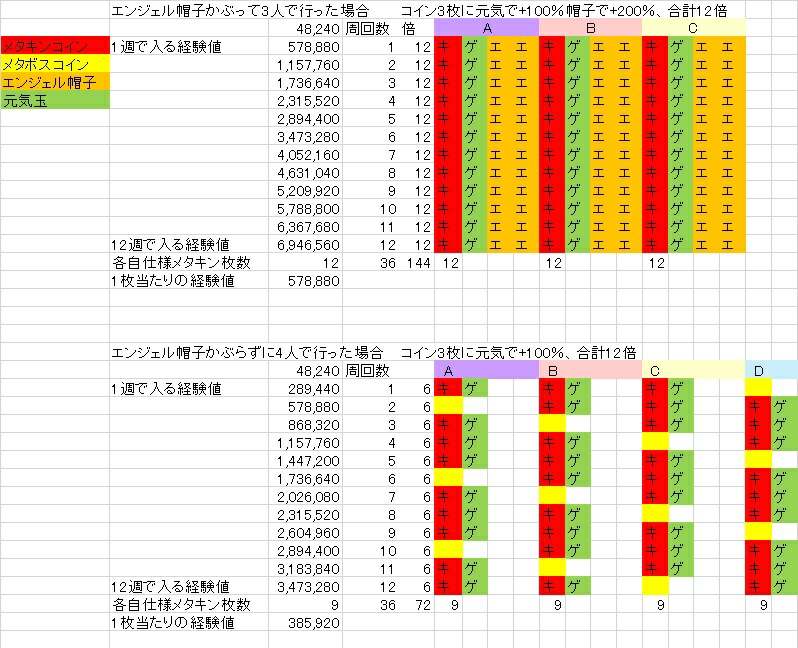 全集中 魔剣士レベル上げのやり方 エンゼルサポがお得 まみむめもっちのドラクエ１０日記